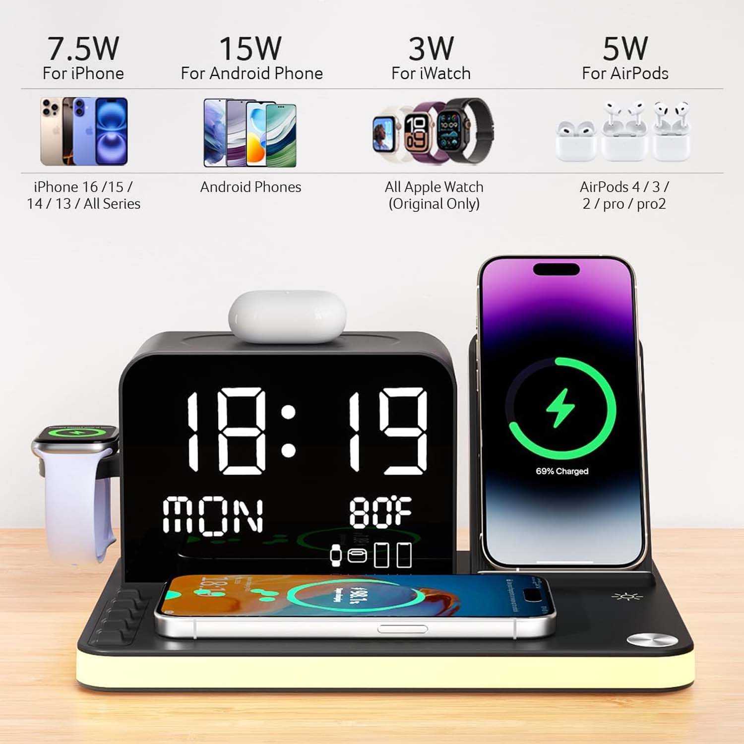 Saker® 7 in 1 Wireless Charging Station